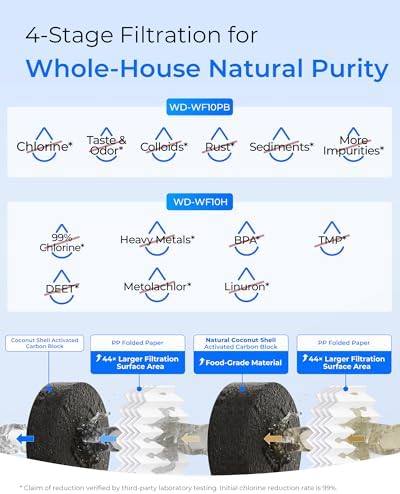 Waterdrop WF10PBH Whole House Water Filter, Compatible with WHF21-PBH - Image 4