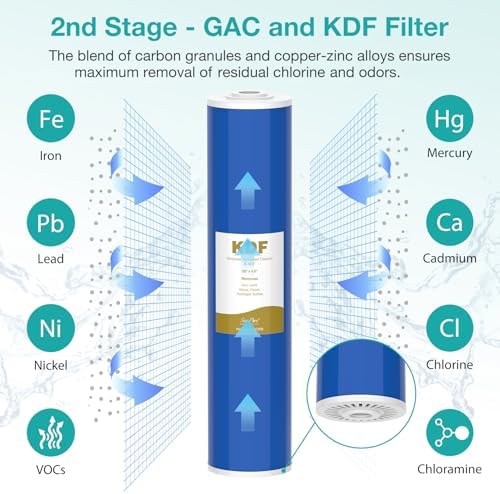 SimPure 3-Stage 20" x 4.5" Whole House Water Filter Replacement - Image 3