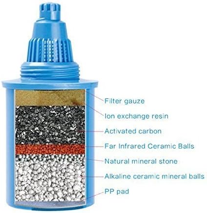 3 Pack Replacement Alkaline Filters - Blue - Image 3