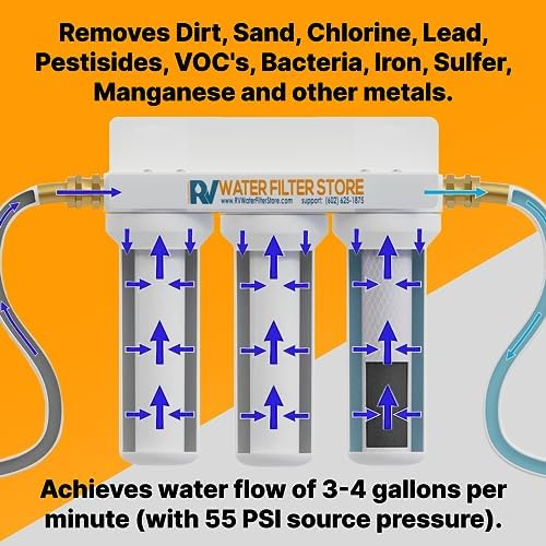 Triple Iron Removal RV Filter - Image 5