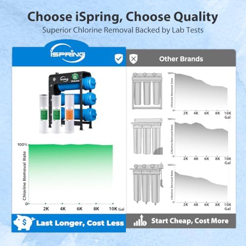 iSpring WHO32BM Iron Manganese Whole House Water Filter System, Horizontal Housings & Drain Valve for Mess-Free Filter Changes, Also Reduces Chlorine, Sediment, 20" x 4.5" Filters, Freestanding Frame - Image 4