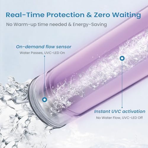 UV Water Filter - LED UV Water Purifier for Under Sink, 1GPM - Image 5