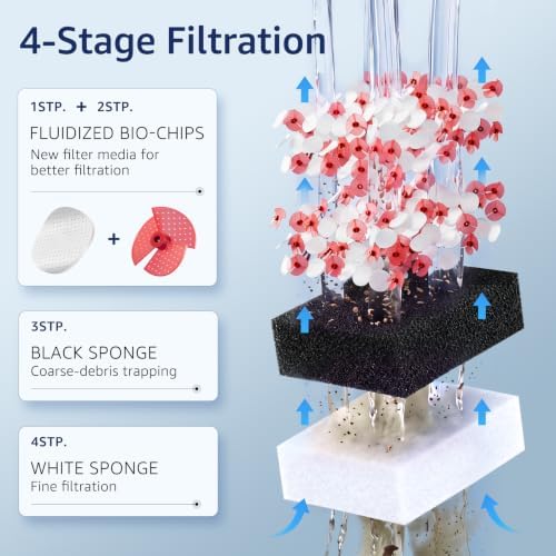 Veehoo Hang on Back Aquarium Filter with One-Touch Drain for Tank 10-30 Gal - Image 3
