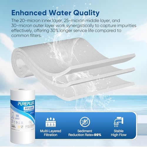 PUREPLUS 20 Micron 10"x4.5" Whole House Sediment Water Filter, 2 Pack - Image 6
