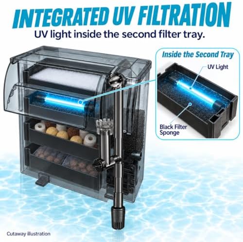 264GPH UV Large Hang on Back Aquarium Filter for 20-65 Gallon Algae Control - Image 3