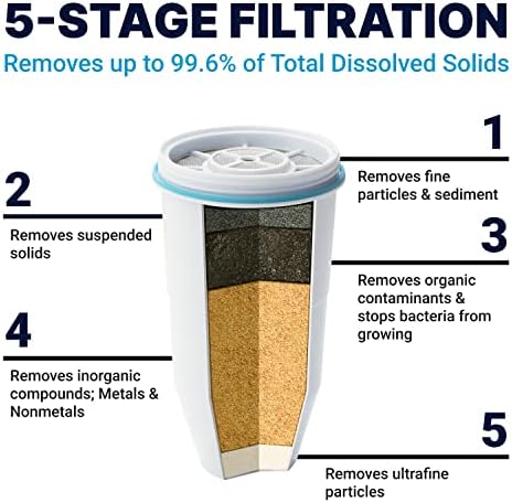 ZeroWater 12-Cup Pitcher Water Filter Removes PFOA/PFAS - Image 3