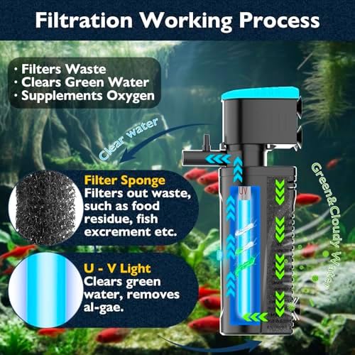130GPH U - V Aquarium Filter Green Water Cleaning for 10-30 Gallon Tanks - Image 3