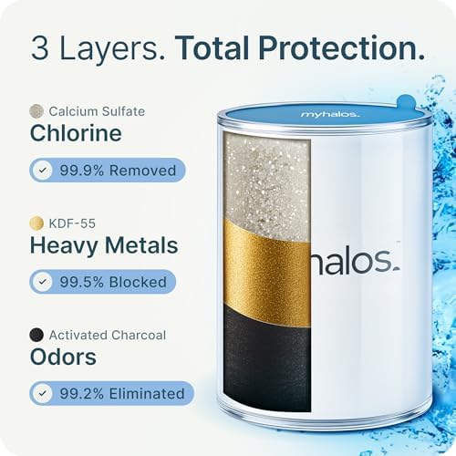 MyHalos® Filtered Shower Head, Shower Head Filter for Hard Water - Image 6