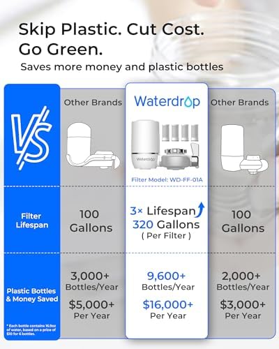 Waterdrop FC-01 Water Filter for Sink Faucet with 4 Filters, NSF Certified - Image 4