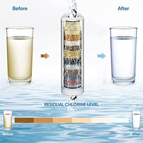 Replacement Shower Filter 3 Pack, Only Fit for Rexsoul Filtered Shower Head - Image 5