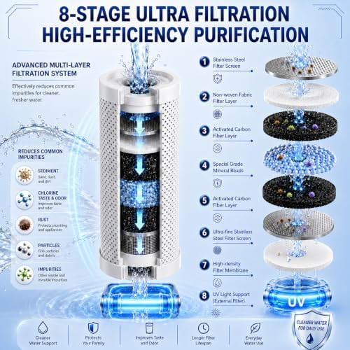 Combo Eurolife Faucet Mount Water Filter EL-LS-A15, LED Sink Water Filter with UV Light and Real Time Filter Life Indicator, Carbon Filter 8 Level fine Filtration, Extra More 2 Carbon Filter Included - Image 5