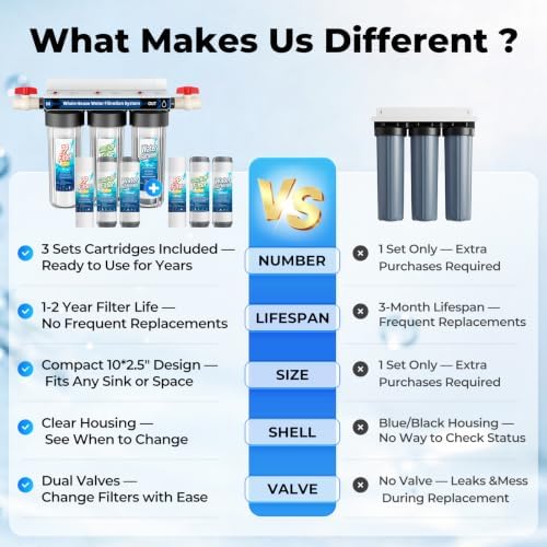 Whole House Water Filter System, Heavy Metal & Anti-Scale Filtration - Image 5