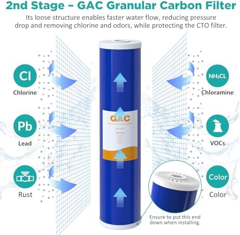 SimPure 3-Stage 20" x 4.5" Whole House Water Filter Replacement - Image 5