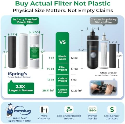 iSpring US31 3-Stage Under Sink Water Filter System with Faucet, 1 Year - Image 4