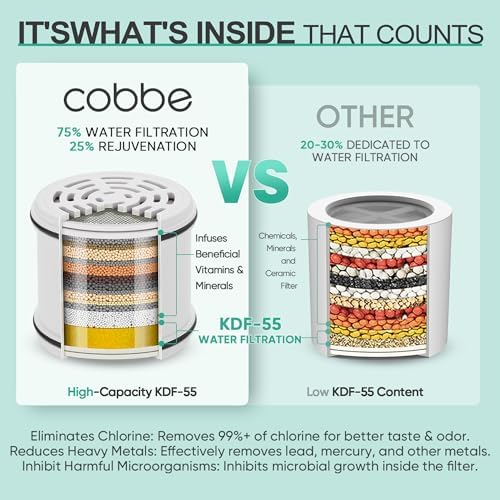 Cobbe Filtered Shower Head, 7 Modes High Pressure Shower Head - Image 3