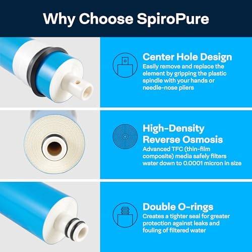 SpiroPure 12-Month Filter Replacement Set for 6-Stage RO System, SP-RO125MP - Image 6