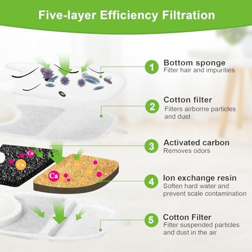 12 Sets Replacement Filters Compatible with Feelneedy 4L Wilreless Cat Water Fountain, 135 fl oz/4L Wilreless Cat Water Fountain Filters,Triple Filtration Pet Fountain Filter Replacement - Image 3