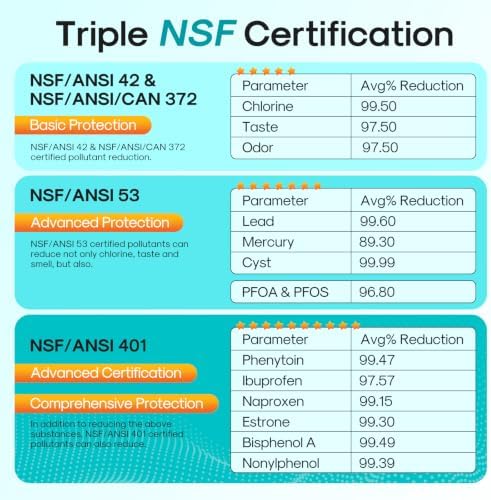 ICEPURE PRO ADQ36006101 NSF401 Certified Replacement for LG LT700P, 1PACK - Image 4