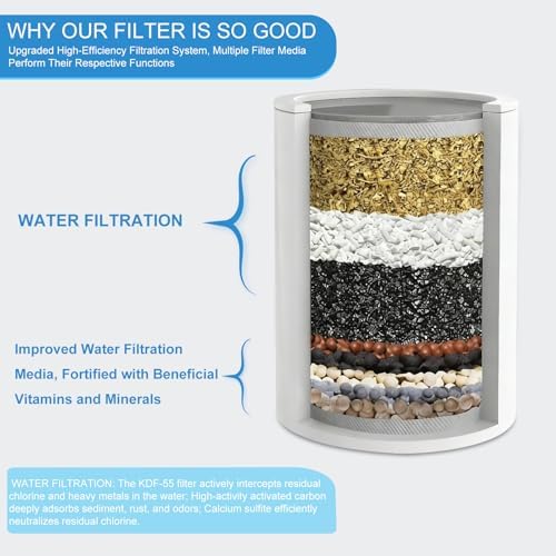 Shower Filter Replacement Cartridge for Hard Water, 25+ Stages High Output - Image 2