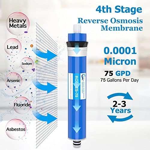5 Stage 75 GPD RO Water Filter Set Replacement Fit for APEC Reverse Osmosis - Image 5