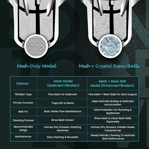 Inline Water Filter – 1" FNPT to FNPT, Fine Mesh Sediment Filter for Whole House, Under Sink, Shower, Washing Machine, Garden Hose, Well Water, Tap – Reusable Pre-Filter & Water Strainer - Image 4