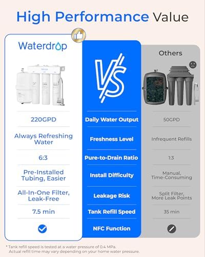 Waterdrop T3-T Remineralization Reverse Osmosis System, 220 GPD Faster Flow - Image 3