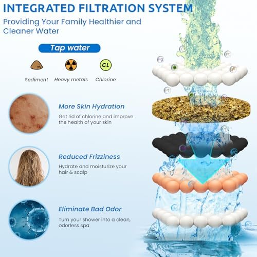 Ryamen Shower Head Filters Replacement ONLY for Dual 10" Filtered Shower Head Combo, Effective Chlorine Removal Rate≥90%, 2-Pack (White) - Image 3