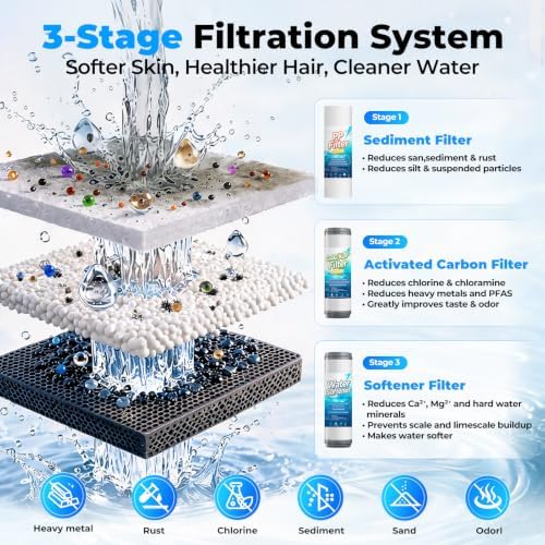 Whole House Water Filter System, Heavy Metal & Anti-Scale Filtration - Image 4