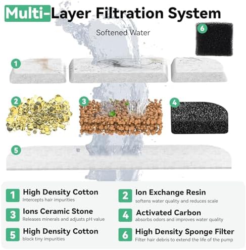 12+12 Packs for DownyPaws Cat Water Fountain Filters Replacement, Compatible with DownyPaws Wireless 84oz/2.5L and 101 oz/3L Pet Water Fountains (12 Replacement Water Filters + 12 Pre-Filter Sponges) - Image 2