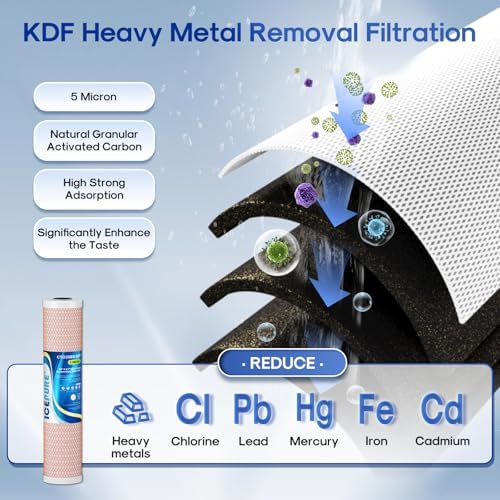ICEPURE 2-Stage 20" x 4.5" Whole House Water Filter Combo Set, 20 Inch CTO Carbon Block Cartridge and KDF Heavy Metal Removal Water Filter Replacement for FC25B, CB-BB-20, DB20P, Pack of 1 - Image 5