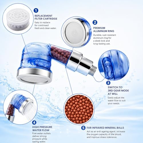 Socila Blue Sprayer Head 3 Function With Filter For Shampoo Bowl, High Pressure And Water Saving, Filter For Dry & Frizz Hair - Image 5