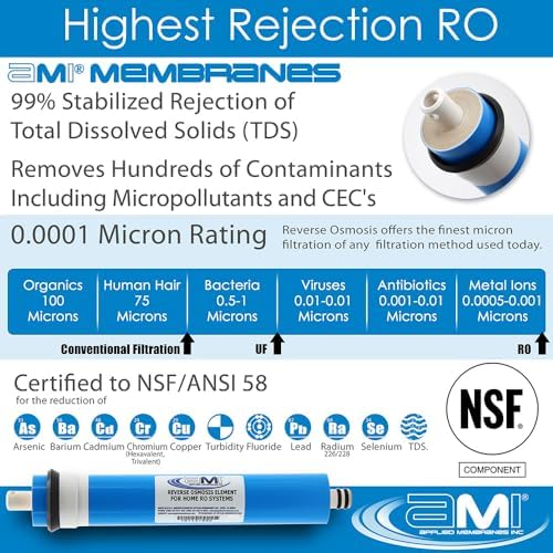 AMI 12 GPD Reverse Osmosis Membrane, RO Membrane Filter Replacement - Image 4