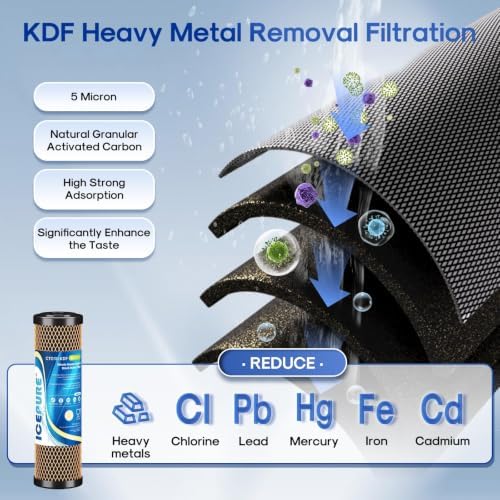 ICEPURE 1 Micron 2.5" x 10" Whole House Water Filter Combo Kit, 2 Combo - Image 5