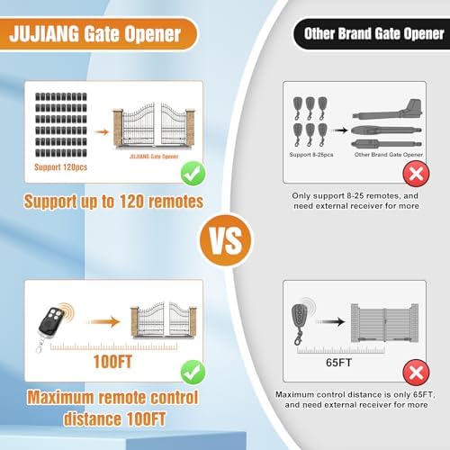 JUJIANG C026 Solar Gate Opener with Batteries & Solar Panel for Dual Swing Gates Up to 1540lb Automatic Gate Opener with Remote Complete Kit Medium Duty Electric Gate Opener Solar Powered 60W Motor - Image 5
