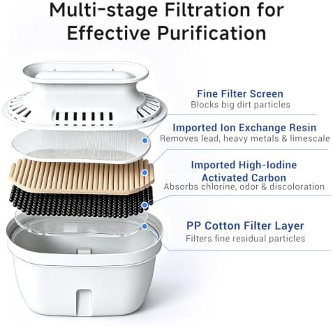 Water Filtration Pitcher with 2 Replacement Filters, BPA-Free Water Filter Pitcher, Improves Tap Water Taste, Reduces Chlorine Taste & Odor, Compact Refrigerator Design - Image 4