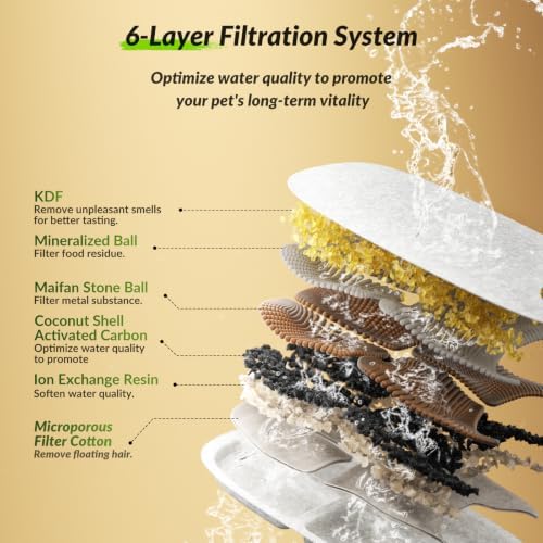 Cat Water Fountain Filter,12 Pack FS10PRO Cat Fountain Filter Replacement, 12 PCS Filters & 12 PCS Sponge Set for Stainless Steel Cat Dispenser,6 Layer Filters for Pet Fountain - Image 3