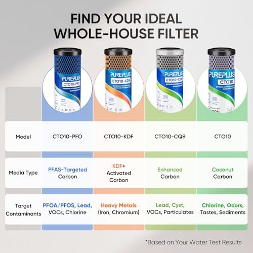 PUREPLUS 1 Micron 2.5" x 10" Whole House PFAS Removal Water Filter,4 PACK - Image 3