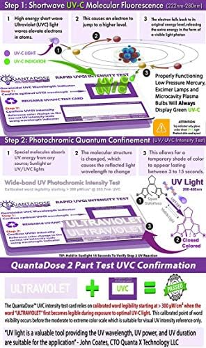 2nd Gen QuantaDose® Reusable UVC Light Test Card with UV Intensity Strip Sensitive to UVA/UVB/UVC Light - Image 6