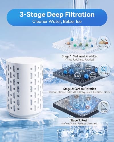Water Filter for Sencre 500YMS Nugget Ice Maker Easy Install | Pack of 2 - Image 2