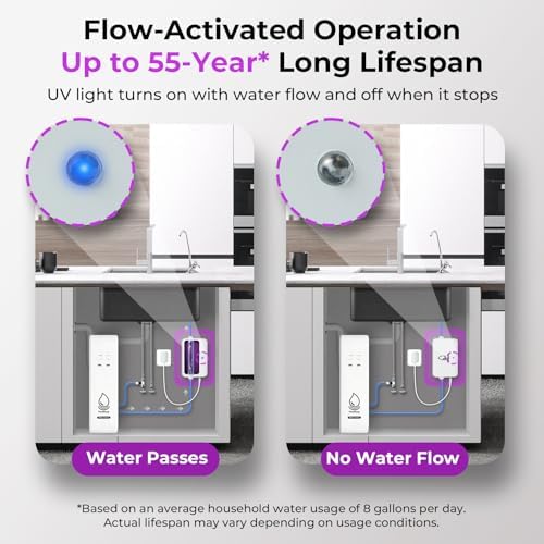 PureDrop PDR-UVF3 UV LED Module for RO & Under Sink Systems - Image 4