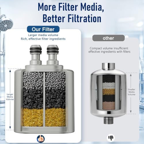 Veken Shower Filter Replacement Cartridge, Easy Swap, U-Channel Filtration - Image 2