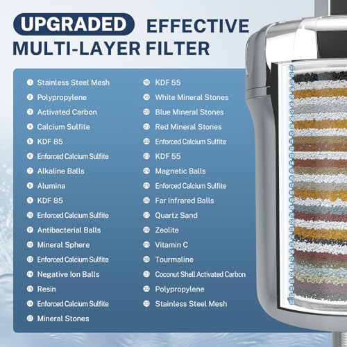 iSpring SF1S 33-Stage Universal Shower Head Filter for Hard Water, Chrome - Image 4