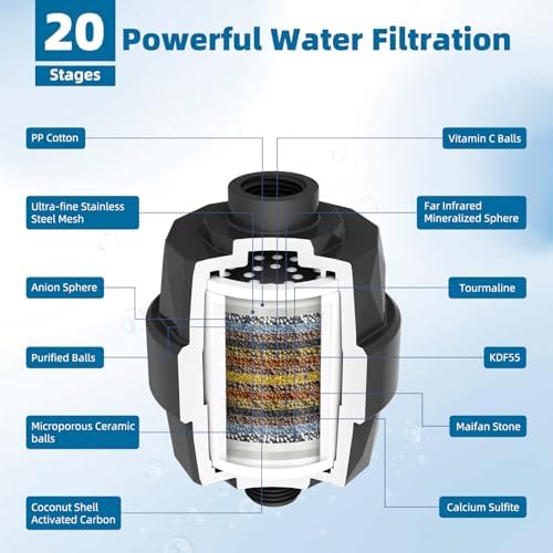 Universal Shower Head Filter, High-Output Shower Filter Hard Water, Black - Image 3
