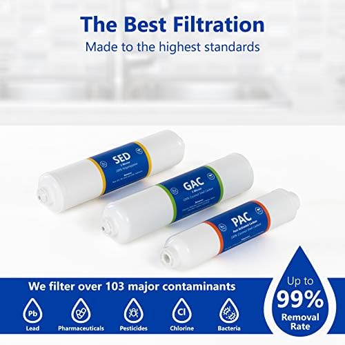 Express Water Countertop Reverse Osmosis Filter Set, 3 Inline Filters - Image 2