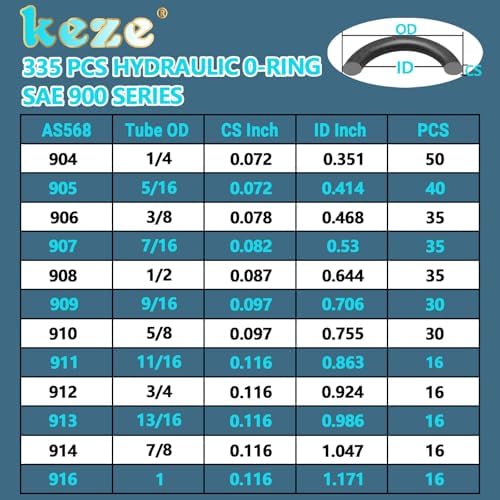 KEZE 335 Pcs Hydraulic O-Ring SAE 900 Series 12 Size Buna-N 70A Inch O Rings Seal Kit for Hydraulic Fitting,Straight Thread Tube Fittings,Cylinders,BOSS ORB Fittings - Image 2