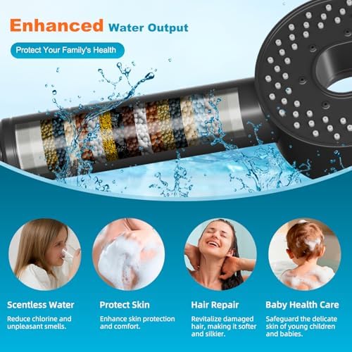 Hibbent Filtered Showerhead with handheld, High Pressure 5 Sprays Shower - Image 3