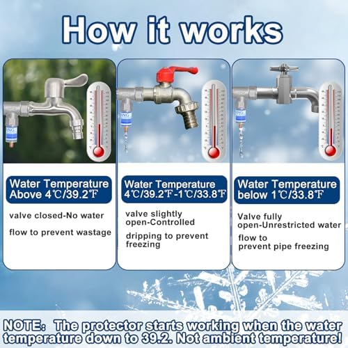 1 Set T-Type Outdoor Faucet Freeze Protector, Metal Spigot Covers with Tape - Image 4
