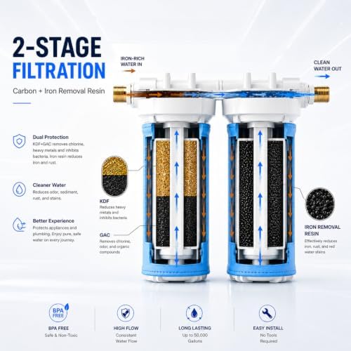 H&G Lifestyles RV Iron Water Filter for Well Water,Camper RV Water Filter - Image 2