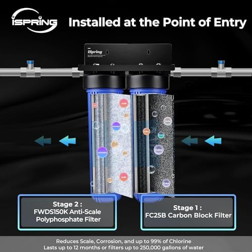 iSpring F2WGB22BDS 4.5" x 20" 2-Stage Whole House Water Filter - Image 2