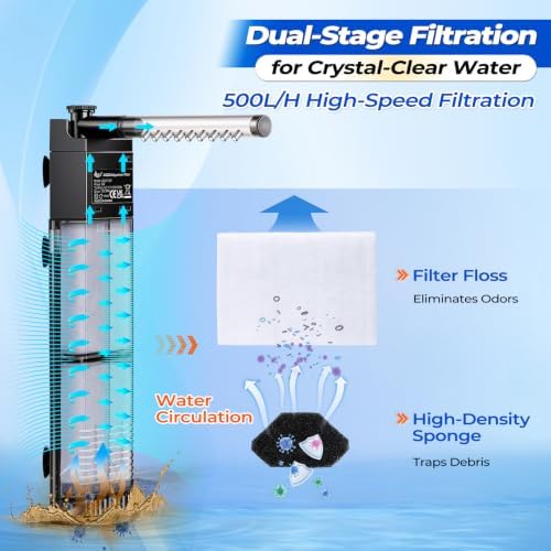 AQQA Aquarium Internal Filter for 10-40 Gal, Submersible Fish Tank Filter - Image 3
